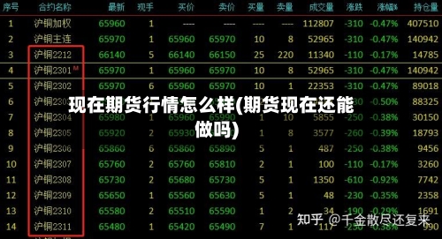 现在期货行情怎么样(期货现在还能做吗)-第1张图片