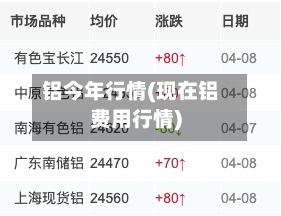 铝今年行情(现在铝费用行情)-第1张图片