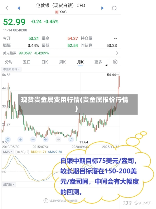 现货贵金属费用行情(贵金属报价行情)-第1张图片