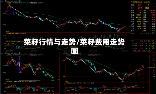 菜籽行情与走势/菜籽费用走势图-第1张图片