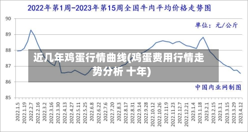 近几年鸡蛋行情曲线(鸡蛋费用行情走势分析 十年)-第3张图片