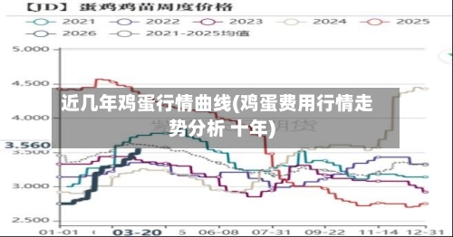 近几年鸡蛋行情曲线(鸡蛋费用行情走势分析 十年)-第2张图片
