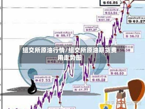 纽交所原油行情/纽交所原油期货费用走势图-第1张图片
