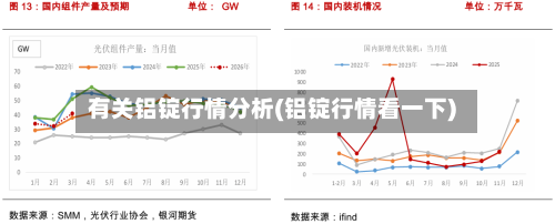 有关铝锭行情分析(铝锭行情看一下)-第1张图片