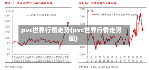 pvc世界行情走势(pvc世界行情走势图)-第1张图片