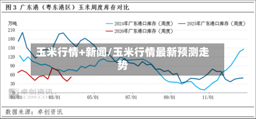 玉米行情+新闻/玉米行情最新预测走势-第1张图片
