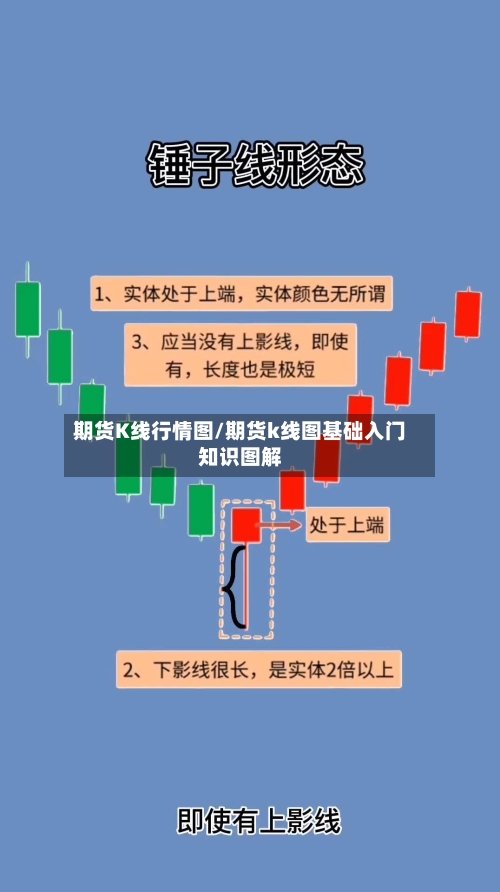 期货K线行情图/期货k线图基础入门知识图解-第1张图片