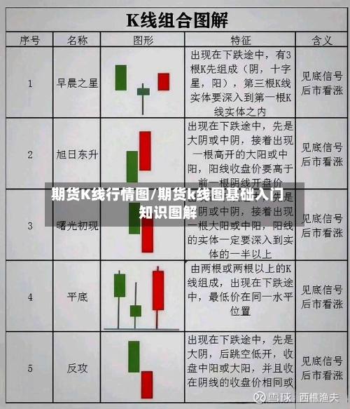 期货K线行情图/期货k线图基础入门知识图解-第2张图片