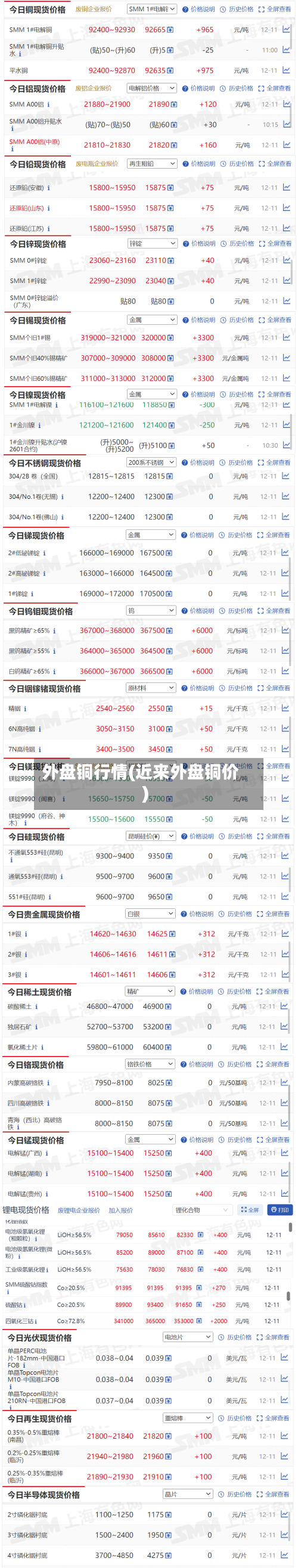 外盘铜行情(近来外盘铜价)-第1张图片
