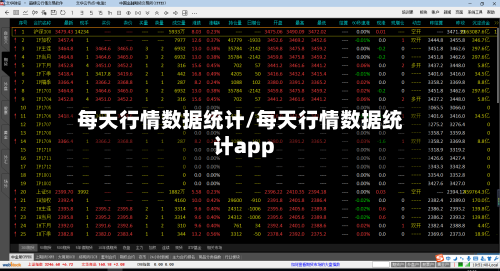 每天行情数据统计/每天行情数据统计app-第2张图片