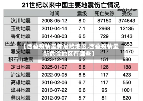 【西藏疫情最新危险地区,西藏疫情最新危险地区有哪些】-第3张图片