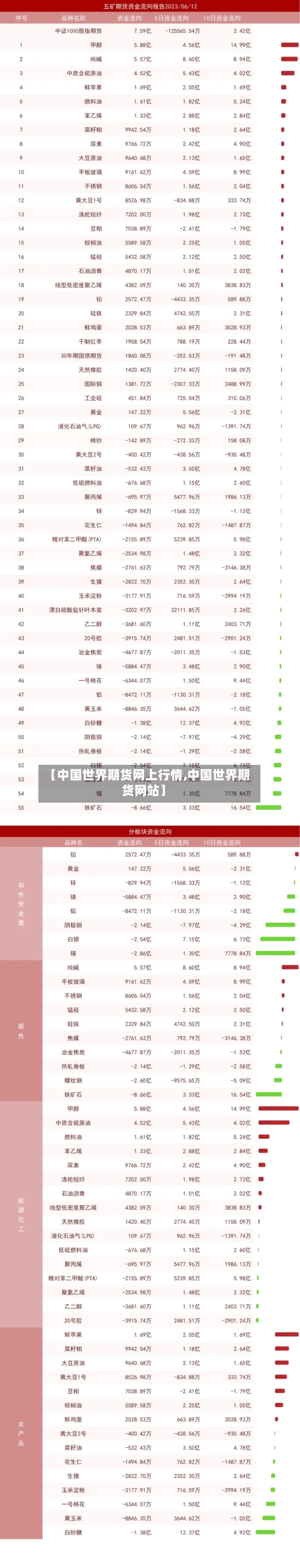 【中国世界期货网上行情,中国世界期货网站】-第1张图片