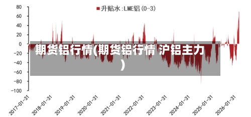 期货铝行情(期货铝行情 沪铝主力)-第1张图片