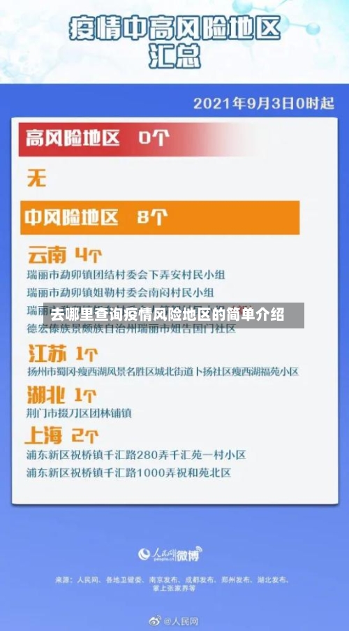 去哪里查询疫情风险地区的简单介绍-第1张图片