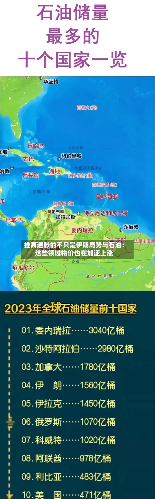 推高通胀的不只是伊朗局势与石油：这些领域物价也在加速上涨-第2张图片