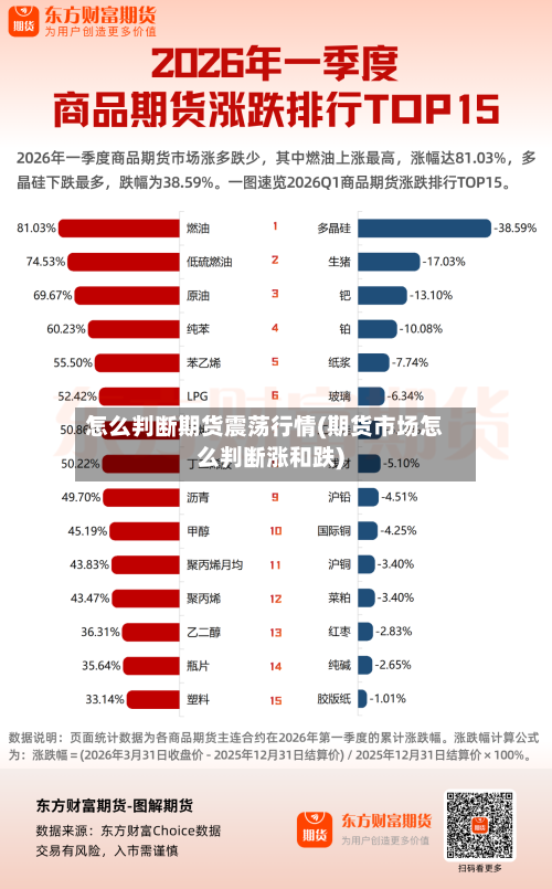 怎么判断期货震荡行情(期货市场怎么判断涨和跌)-第1张图片