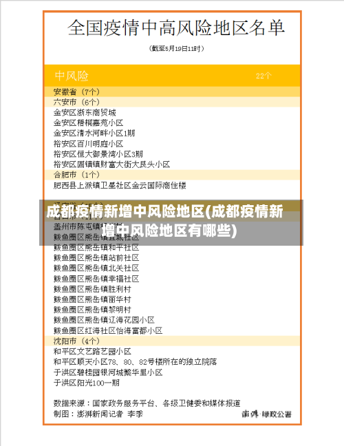 成都疫情新增中风险地区(成都疫情新增中风险地区有哪些)-第1张图片