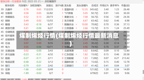 煤制烯烃行情(煤制烯烃行情最新消息)-第1张图片