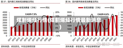 煤制烯烃行情(煤制烯烃行情最新消息)-第2张图片