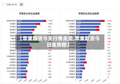 【苹果期货今天行情走势,苹果期货今日走势图】-第3张图片