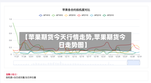 【苹果期货今天行情走势,苹果期货今日走势图】-第2张图片