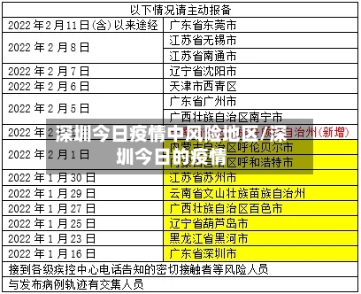 深圳今日疫情中风险地区/深圳今日的疫情-第1张图片