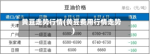 黄豆走势行情(黄豆费用行情走势)-第1张图片