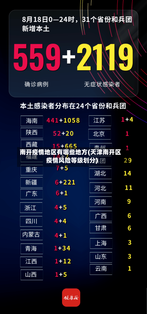 南开疫情地区有哪些地方(天津南开区疫情风险等级划分)-第1张图片