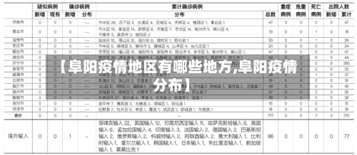 【阜阳疫情地区有哪些地方,阜阳疫情分布】-第1张图片