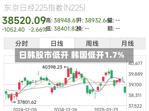 日韩股市低开 韩国低开1.7%-第2张图片