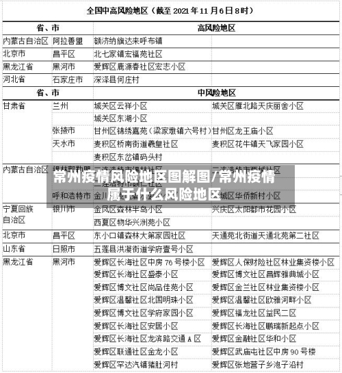 常州疫情风险地区图解图/常州疫情属于什么风险地区-第1张图片