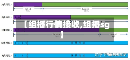 【组播行情接收,组播sg】-第1张图片