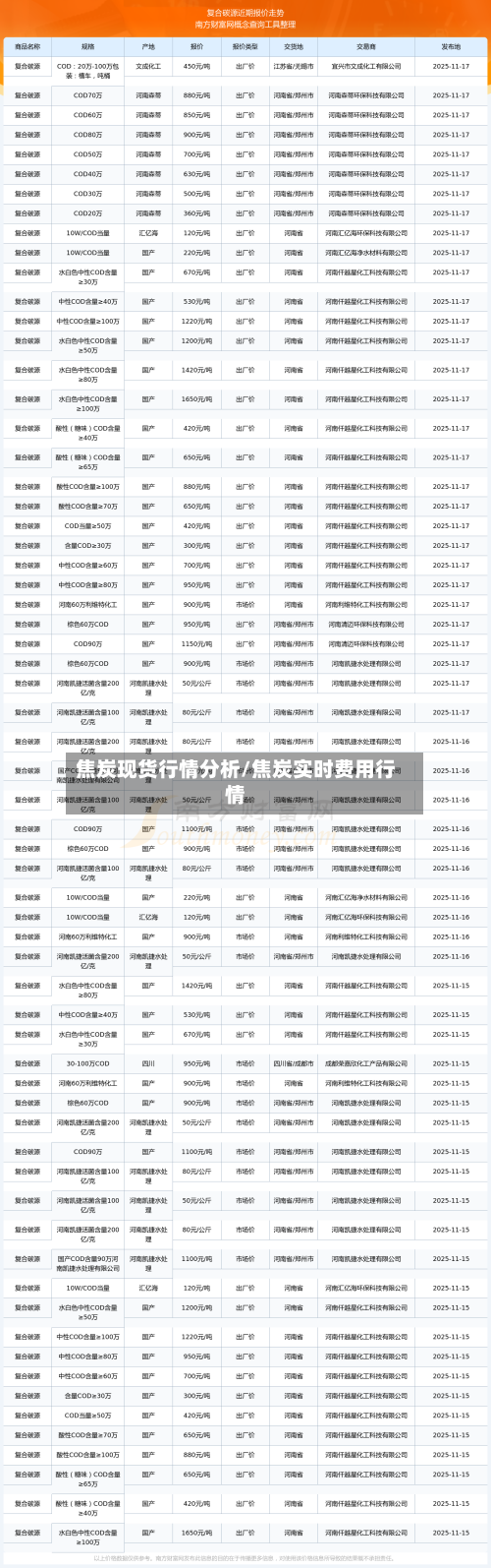焦炭现货行情分析/焦炭实时费用行情-第1张图片