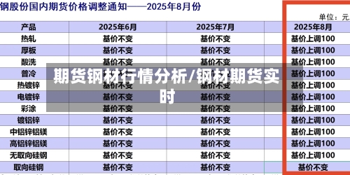 期货钢材行情分析/钢材期货实时-第1张图片