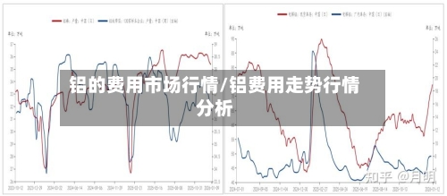 铝的费用市场行情/铝费用走势行情分析-第1张图片
