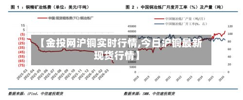 【金投网沪铜实时行情,今日沪铜最新现货行情】-第2张图片