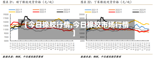 【今日橡胶行情,今日橡胶市场行情】-第1张图片