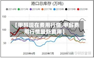 【甲醇现在费用行情,甲醇费用行情最新费用】-第3张图片