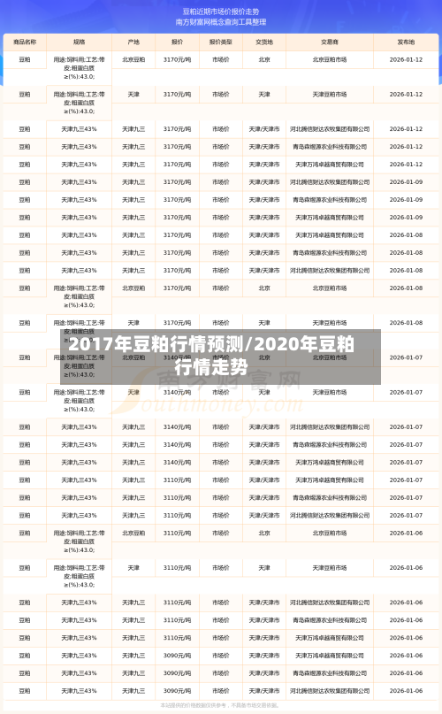 2017年豆粕行情预测/2020年豆粕行情走势-第1张图片