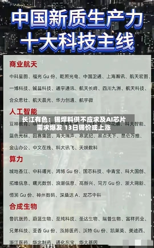 长江有色:锡焊料供不应求及AI芯片需求爆发 13日锡价或上涨-第1张图片