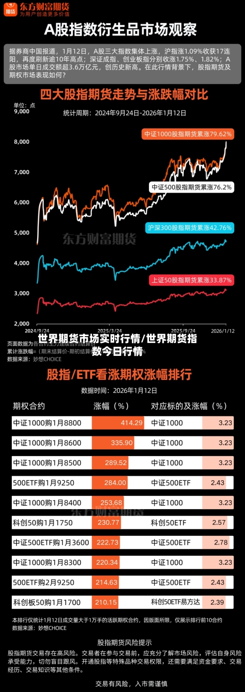 世界期货市场实时行情/世界期货指数今日行情-第1张图片