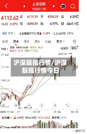 沪深股指行情/沪深股指行情今日-第2张图片