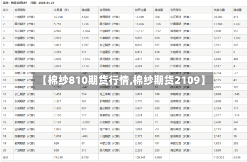 【棉纱810期货行情,棉纱期货2109】-第1张图片