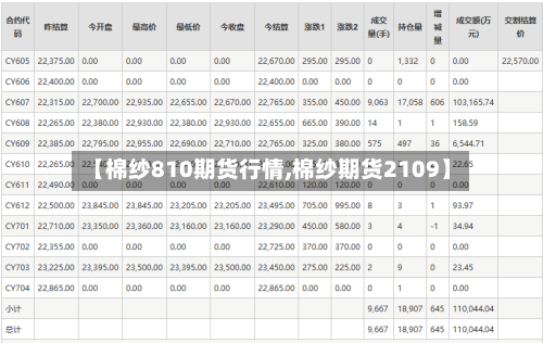 【棉纱810期货行情,棉纱期货2109】-第2张图片