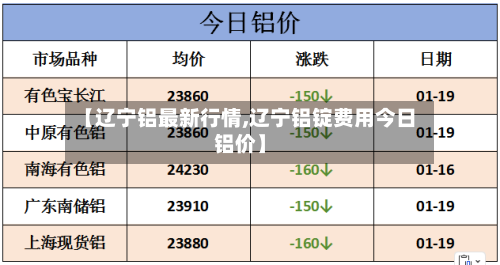 【辽宁铝最新行情,辽宁铝锭费用今日铝价】-第1张图片