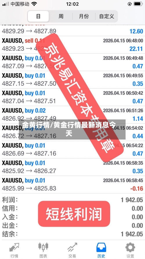 金黄行情/黄金行情最新消息今天-第1张图片