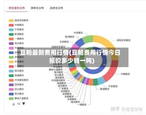 豆粕最新费用行情(豆粕费用行情今日报价多少钱一吨)-第2张图片