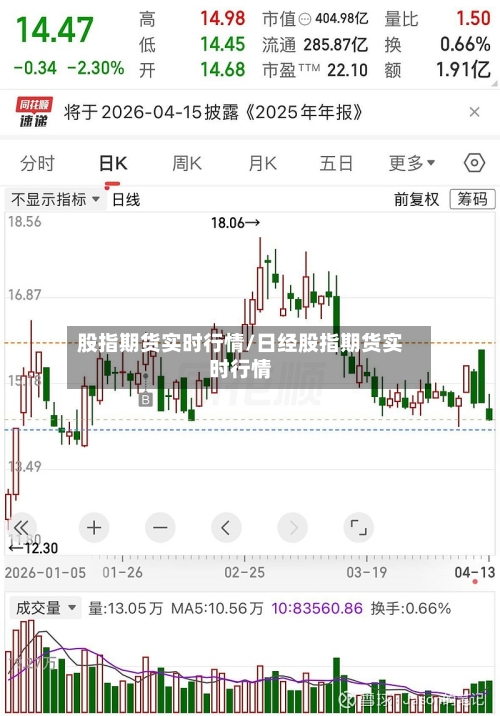 股指期货实时行情/日经股指期货实时行情-第1张图片
