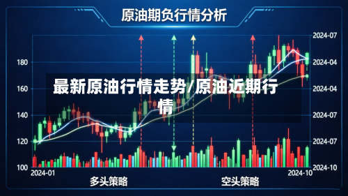 最新原油行情走势/原油近期行情-第3张图片