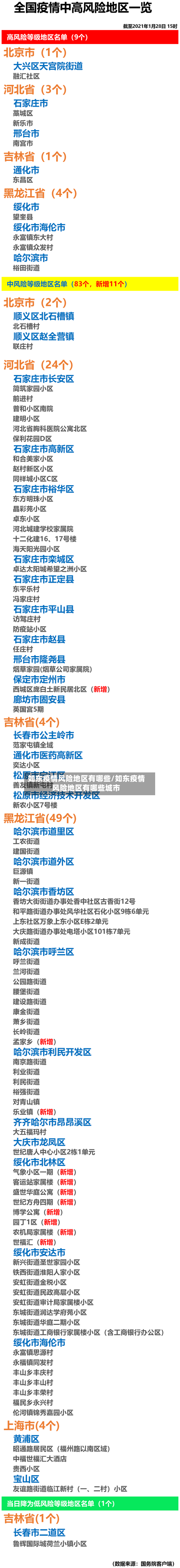 如东疫情风险地区有哪些/如东疫情风险地区有哪些城市-第1张图片